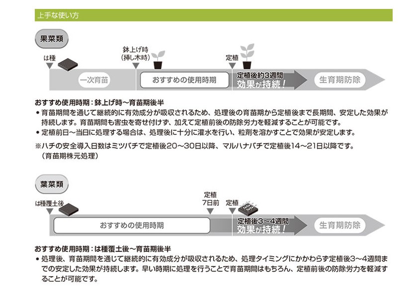 幅広い害虫をカバー「ミネクト®デュオ粒剤」 | (株)幸島園種苗